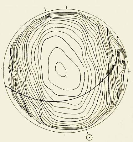 figure2